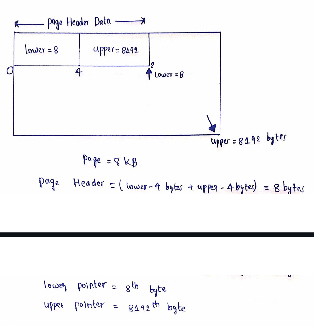 Page Header Structure