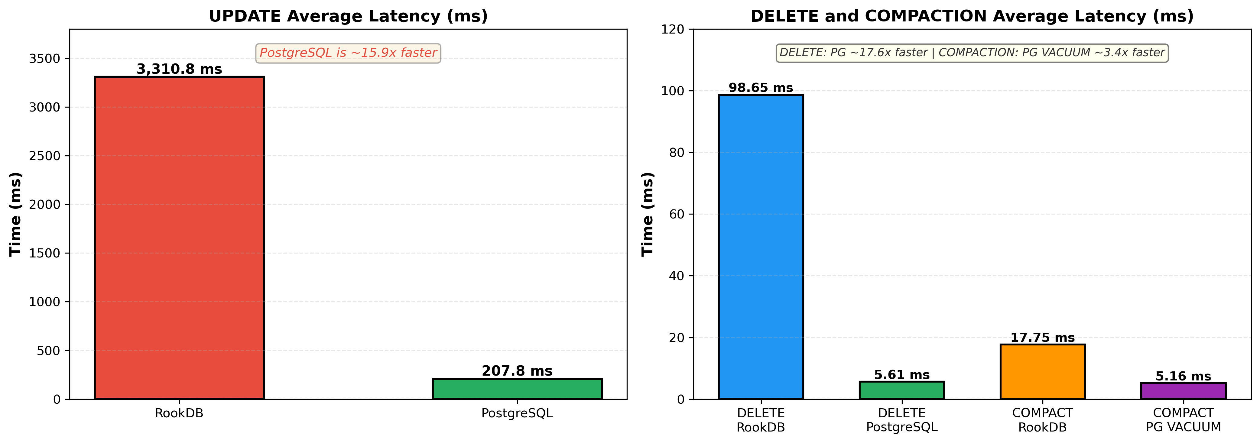 Benchmark Charts